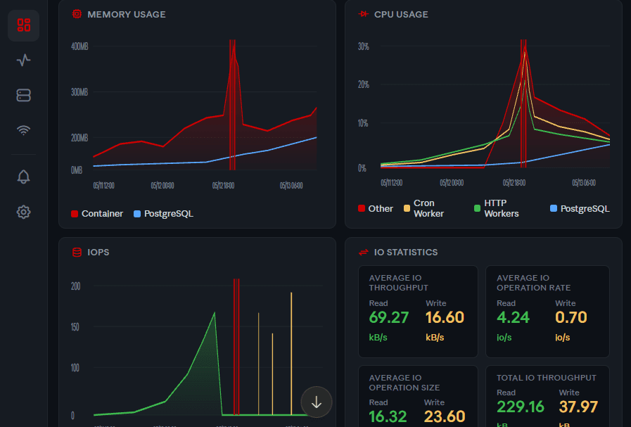 Network Monitoring Dashboards